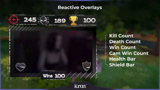 Minimum Reactive Overlay