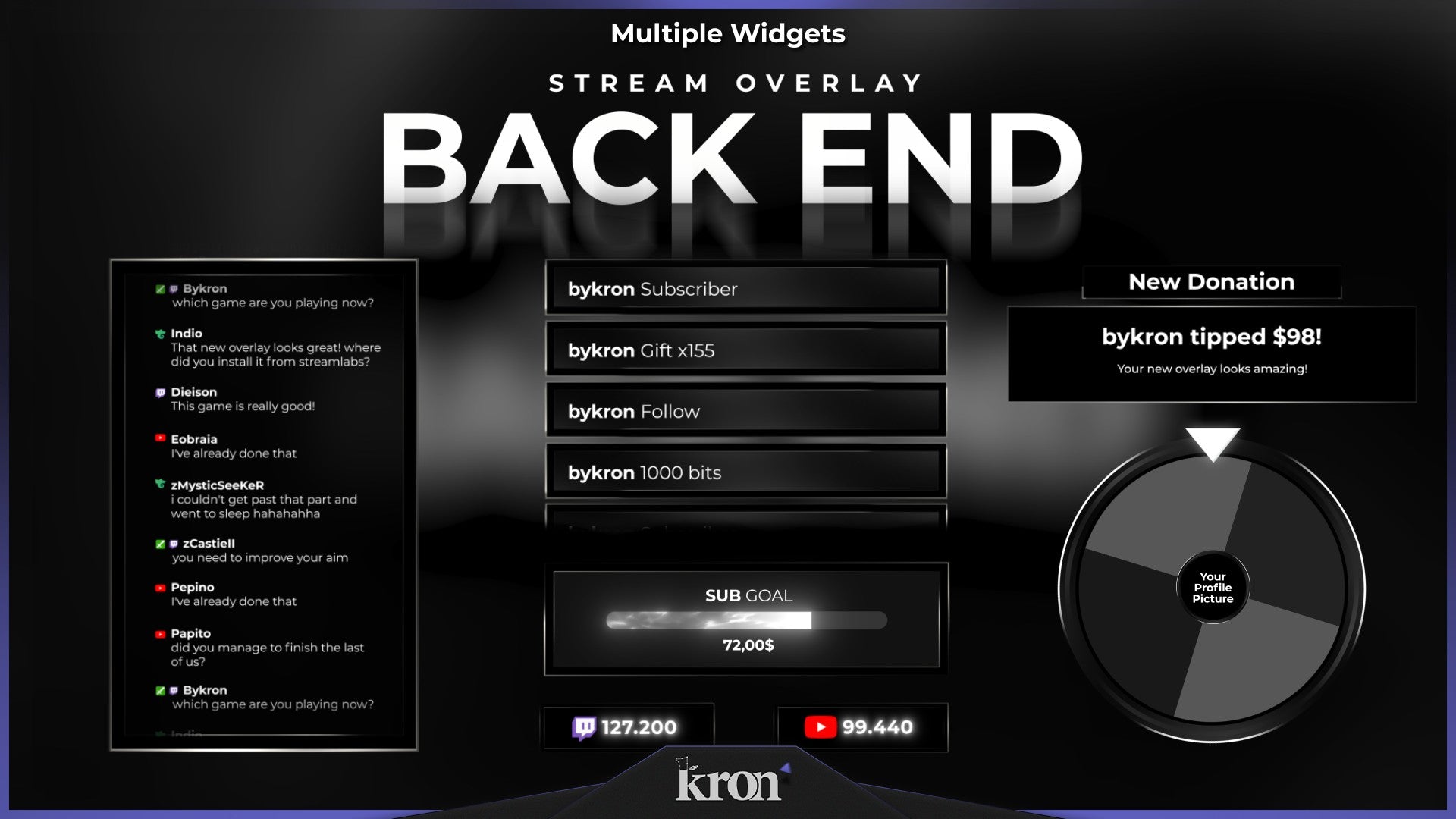 Back End Stream Widgets for Twitch - Animated Minimalist Dark Tech Professional Overlay Widgets Pack | byKron
