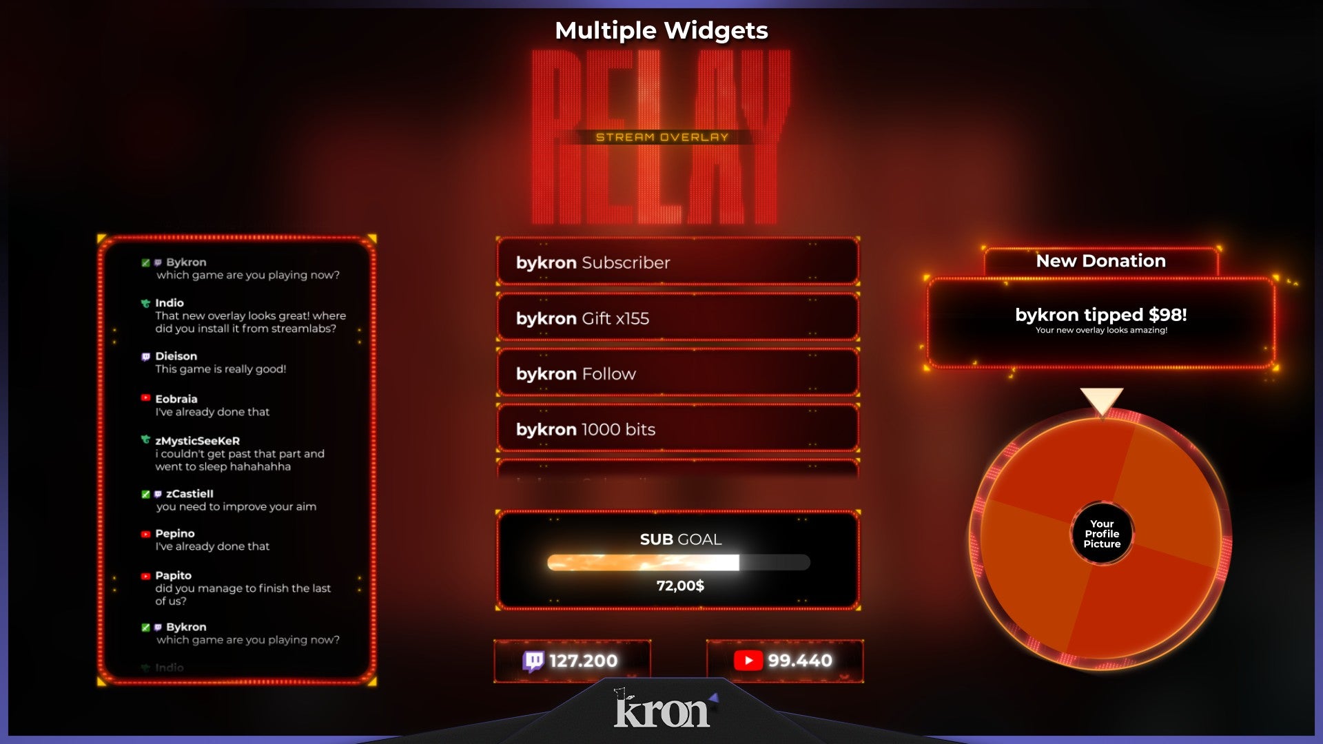 Relay Stream Widgets for Twitch - Animated Neon LED Futuristic Overlay Widgets Pack | byKron