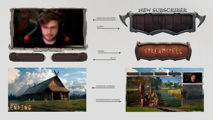 Overlay Personalizado Legend