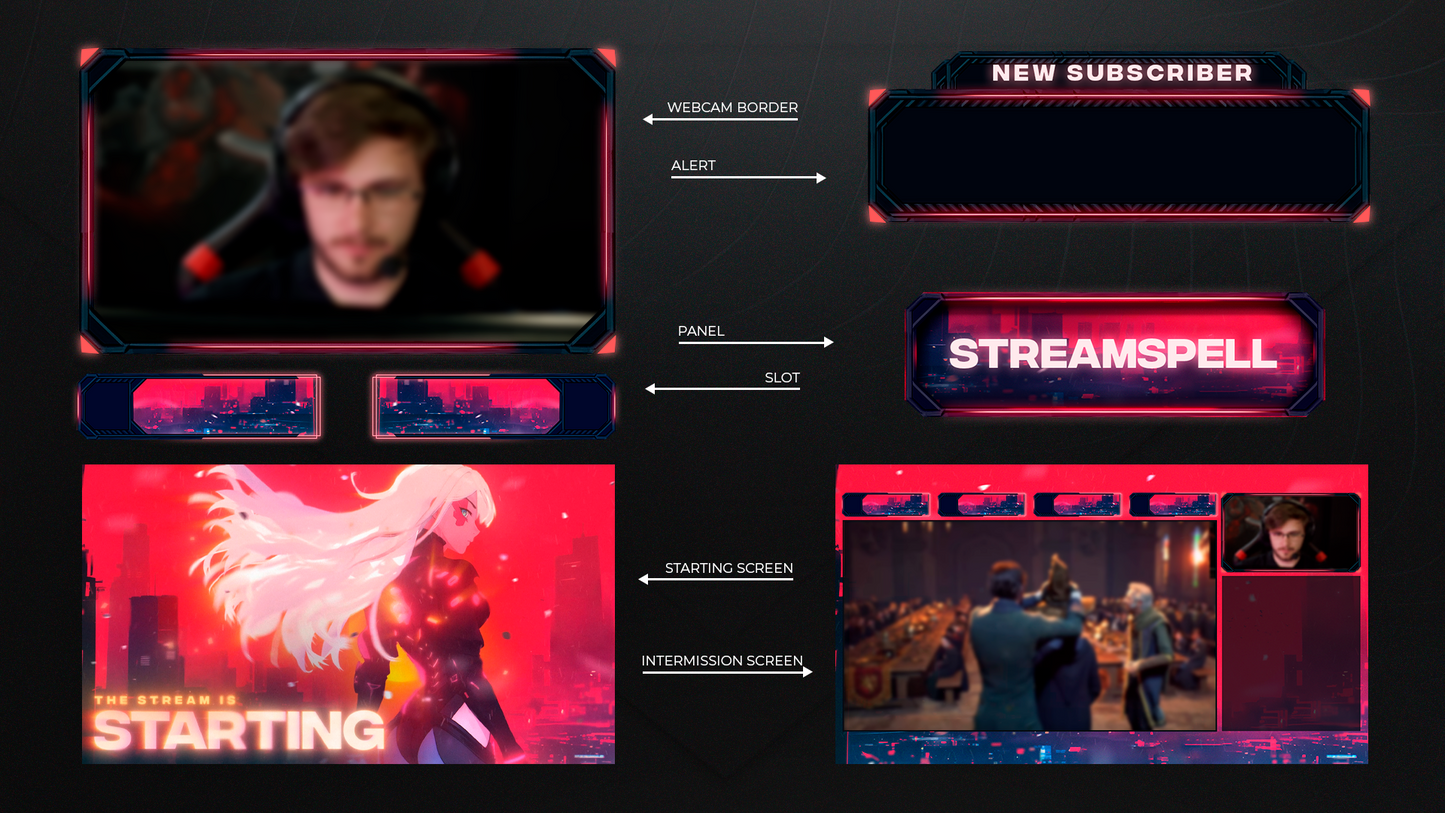 Overlay Personalizado Legend