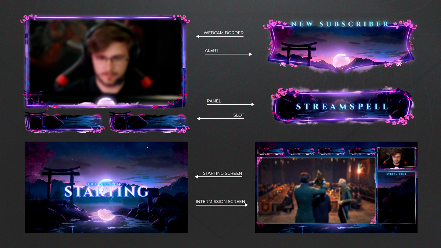 Overlay Personalizado Legend